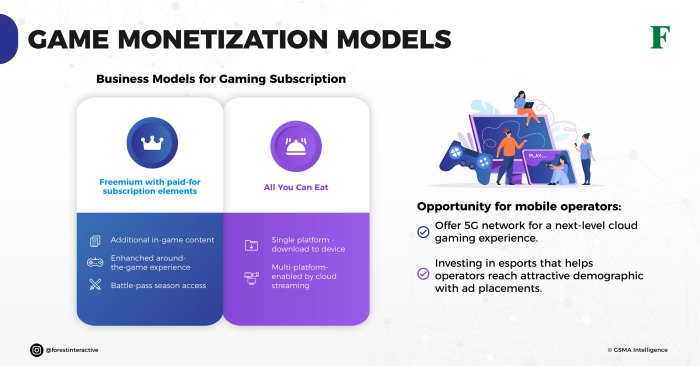 Monetization interactive